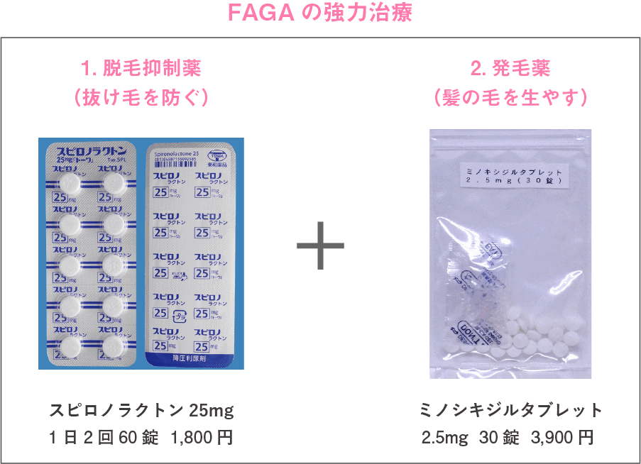 FAGAの強力治療