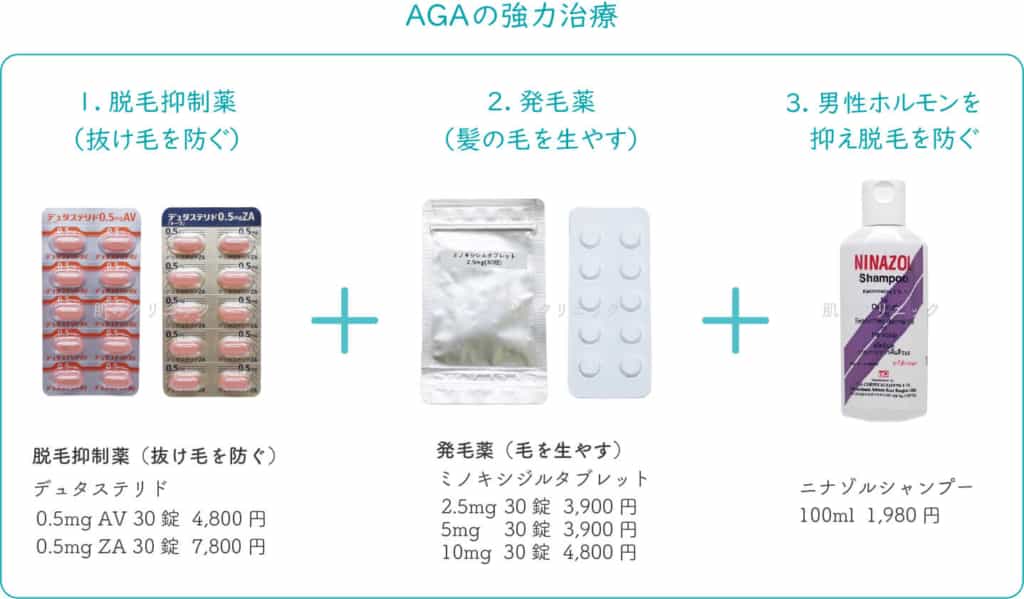 AGA_治療薬