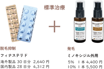 AGAの標準治療で使用するフィナステリド1mgとミノキシジル外用剤の写真