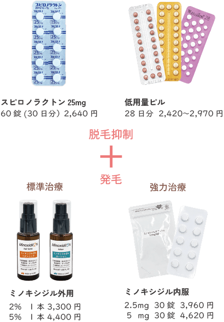 女性型脱毛症の治療に使用する各種薬剤の写真