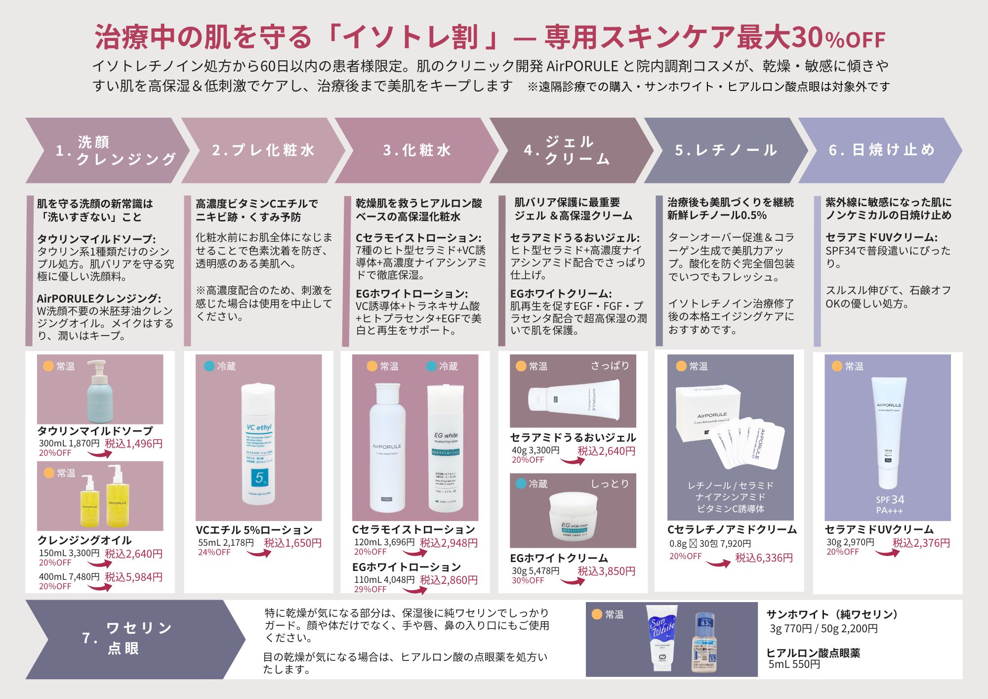 イソトレチノイン処方患者様向け専用スキンケア最大30%OFF割引 - 肌のクリニック東京 高円寺院・麹町院