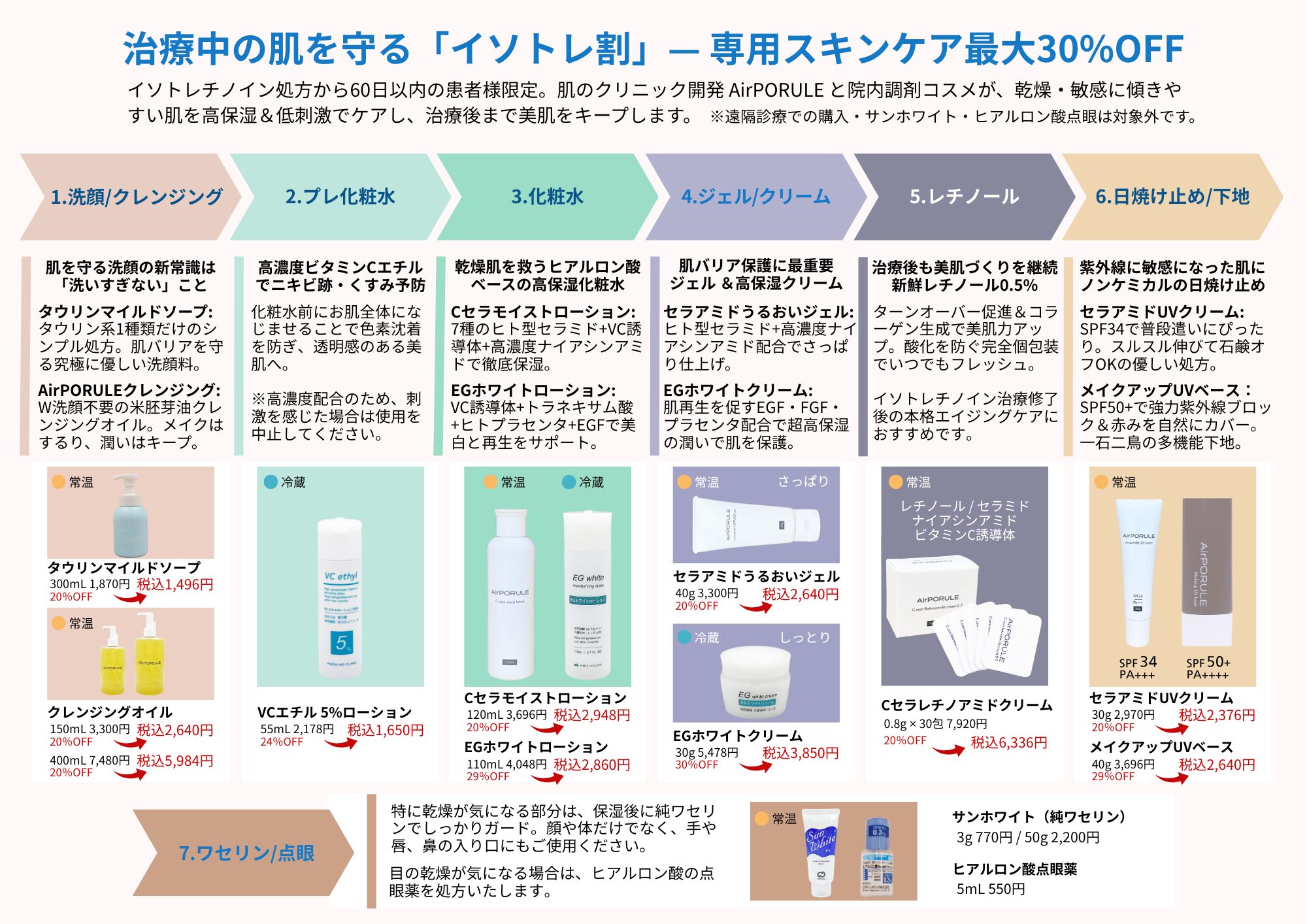 イソトレチノイン処方患者様向け専用スキンケア最大30%OFF割引 - 肌のクリニック東京 高円寺院・麹町院