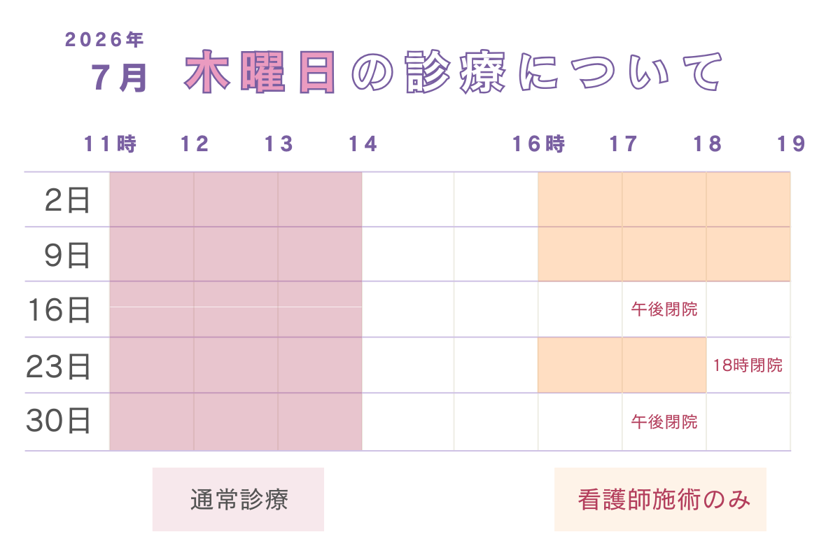2026年7月 木曜日の診療について