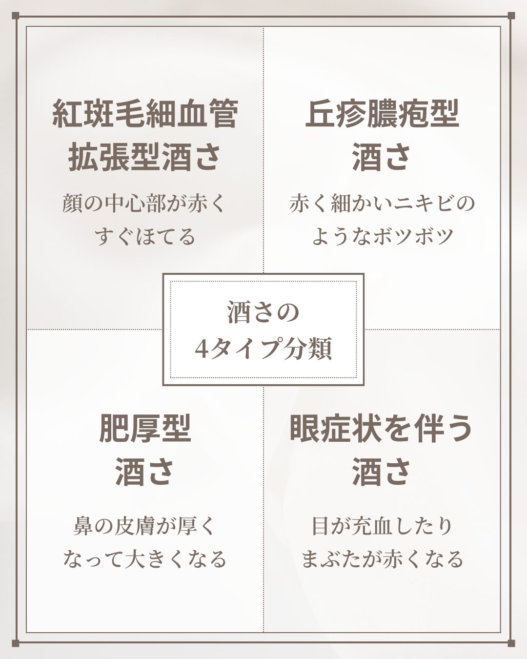 酒さの4つのタイプ（赤みタイプ、ニキビタイプ、鼻肥厚タイプ、眼症状タイプ）を示すイラスト図解